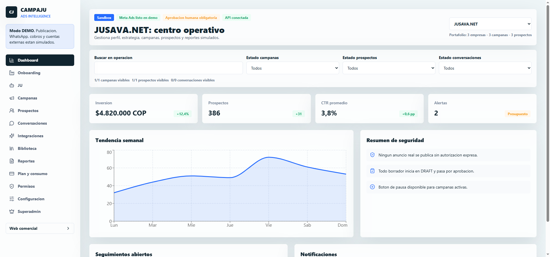Dashboard principal de CampAds