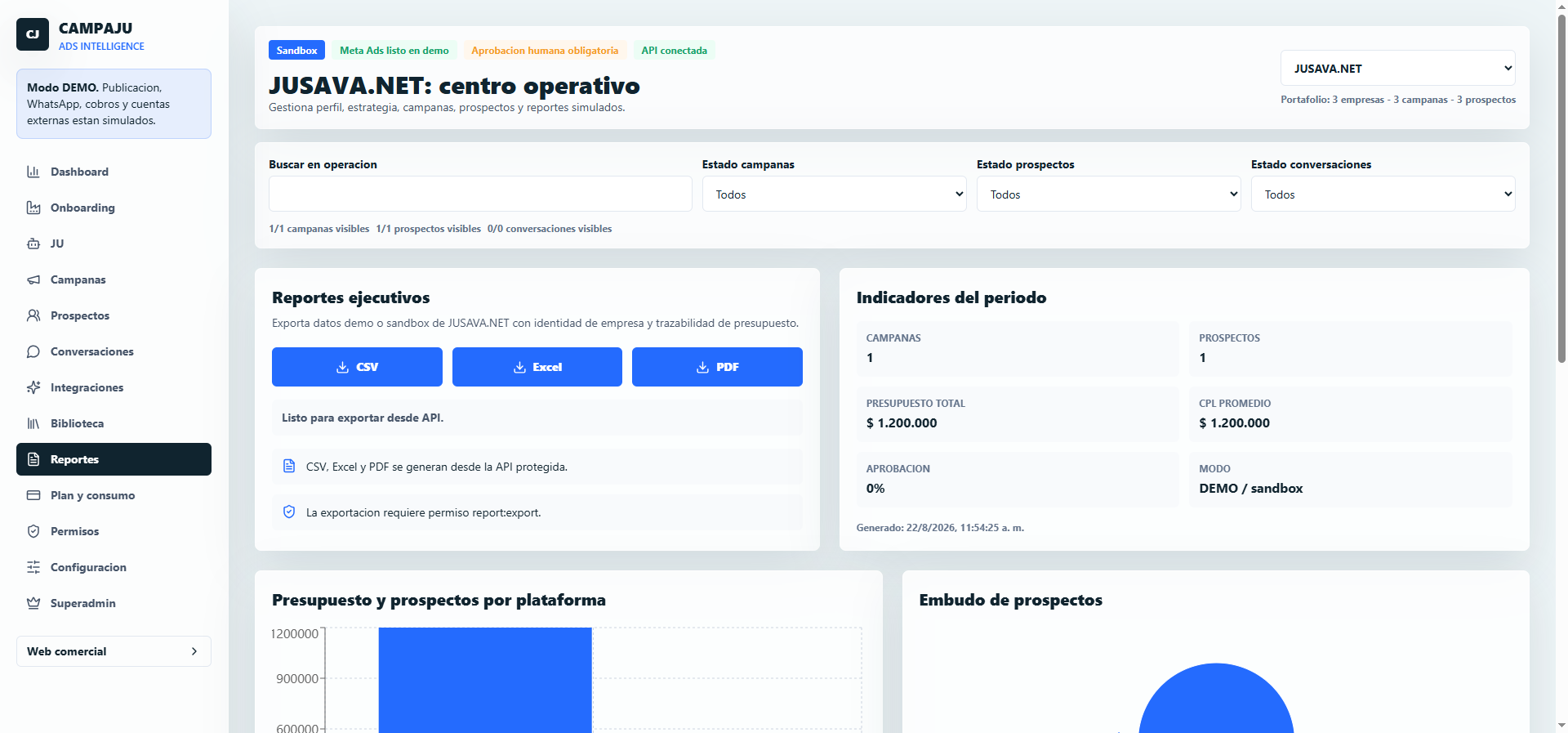 Reportes y analíticas en CampAds