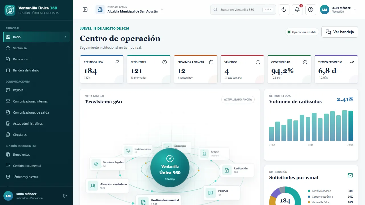 Centro de operación con indicadores del día